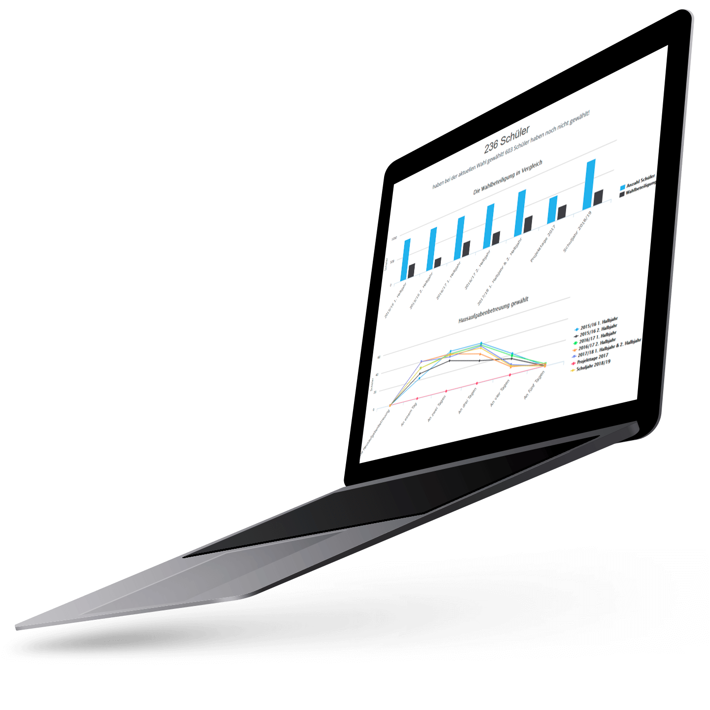 Statistiken, Software für Ganztagsschulen und Träger